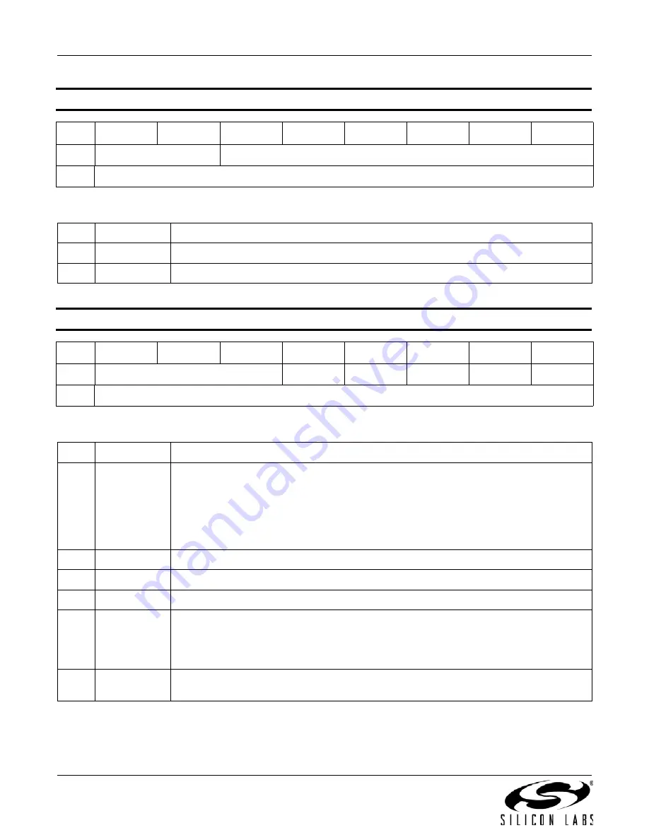 Silicon Laboratories Si4430 Manual Download Page 134