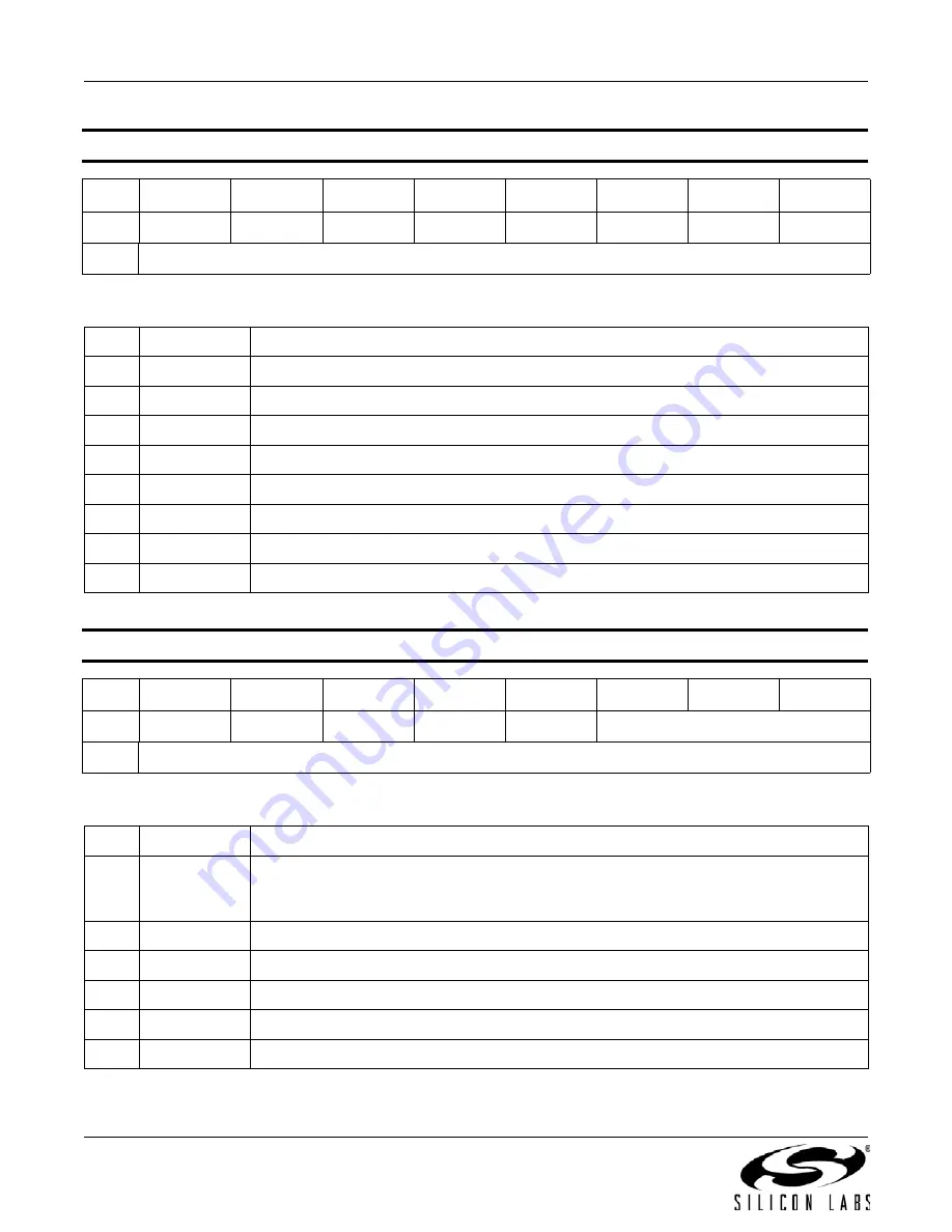 Silicon Laboratories Si4430 Manual Download Page 136