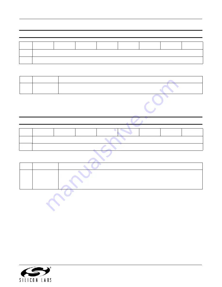 Silicon Laboratories Si4430 Manual Download Page 143