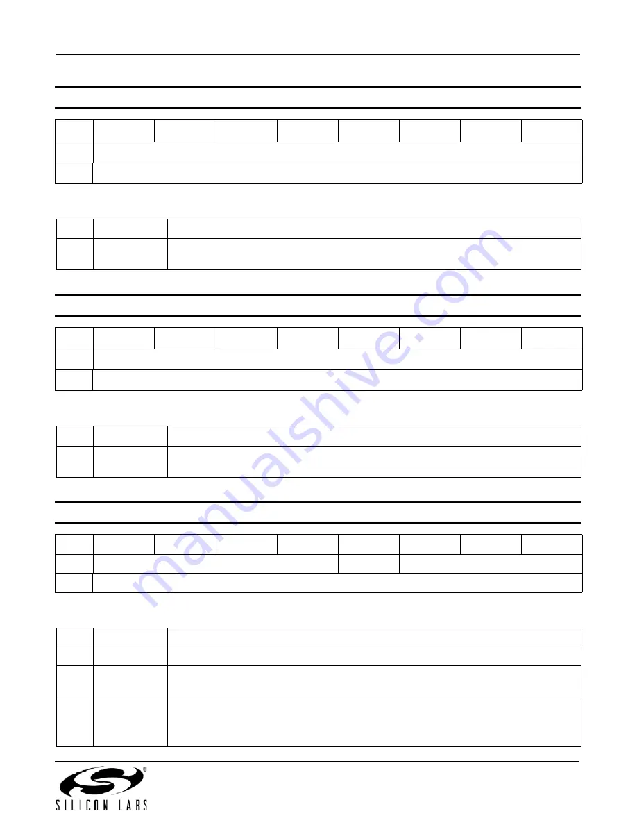 Silicon Laboratories Si4430 Manual Download Page 145