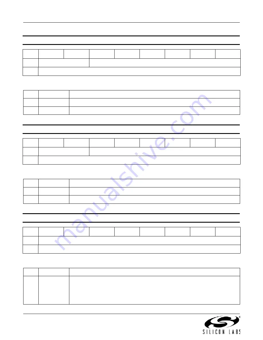 Silicon Laboratories Si4430 Manual Download Page 148