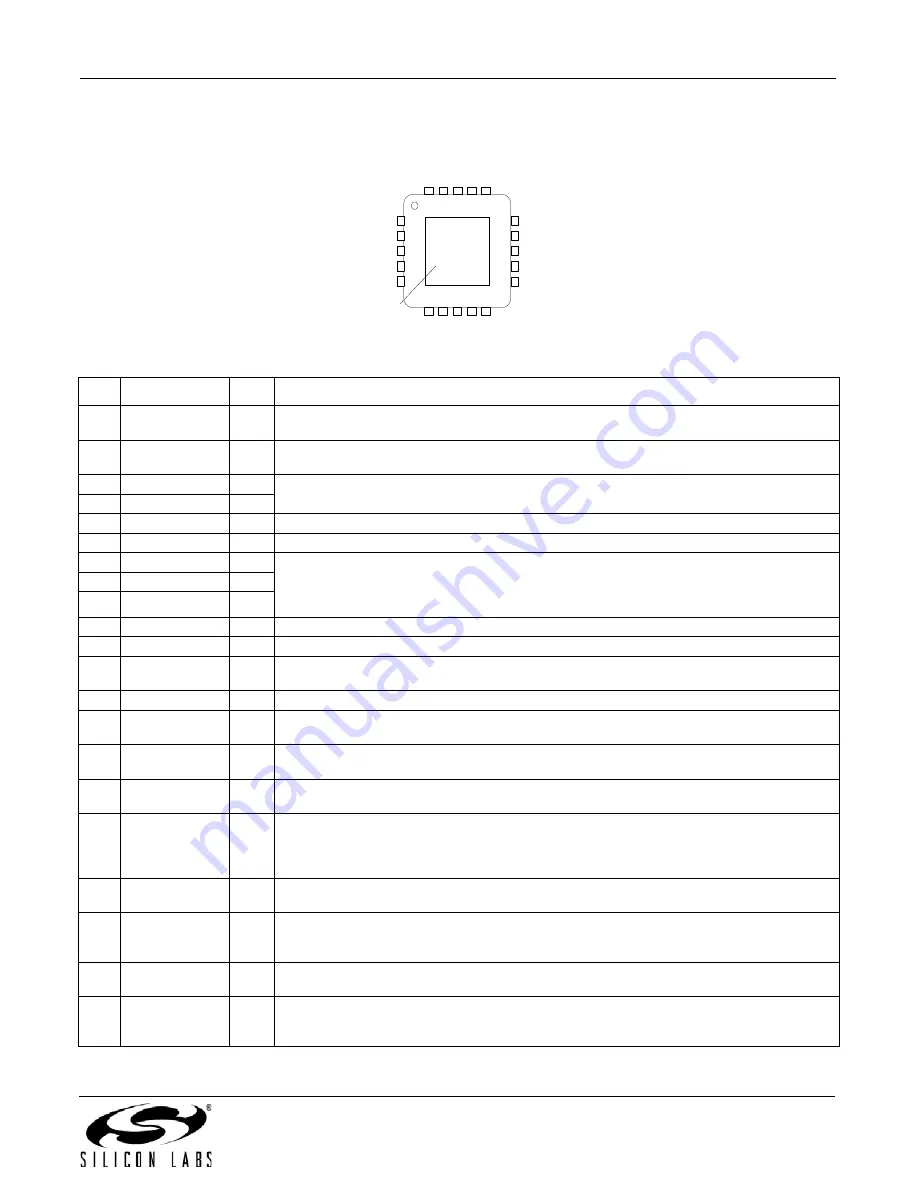 Silicon Laboratories Si4430 Manual Download Page 149