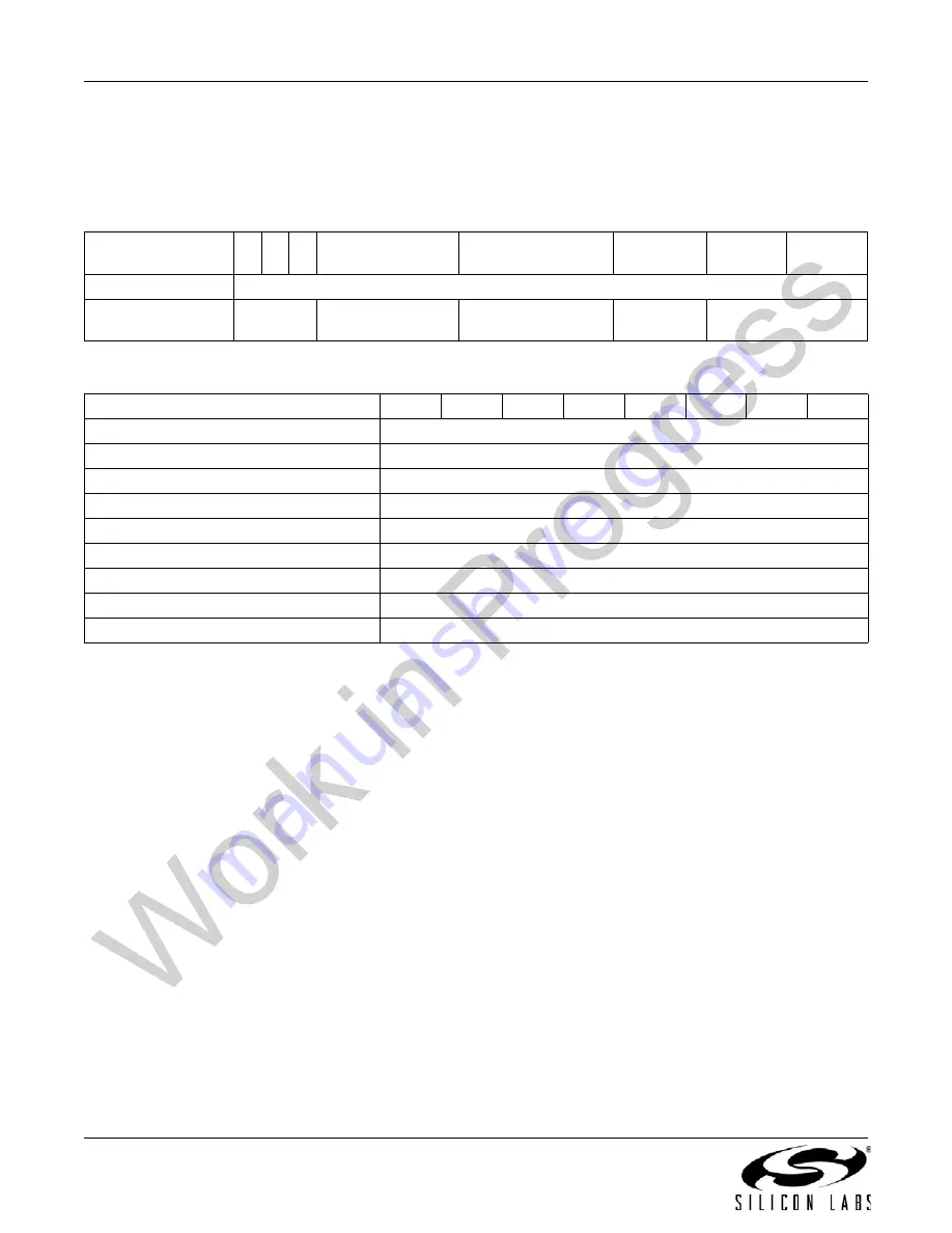 Silicon Laboratories Si446 Series Manual Download Page 26