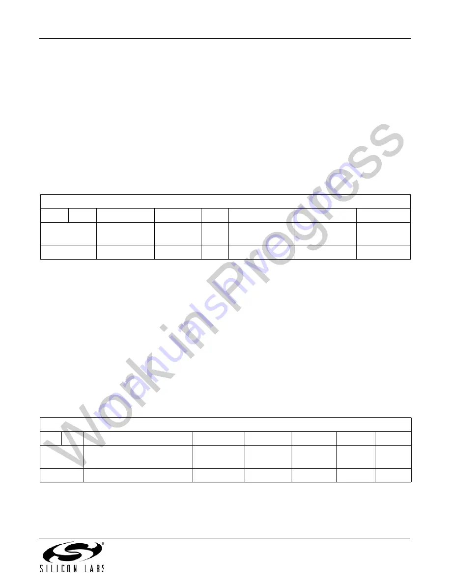 Silicon Laboratories Si446 Series Manual Download Page 43