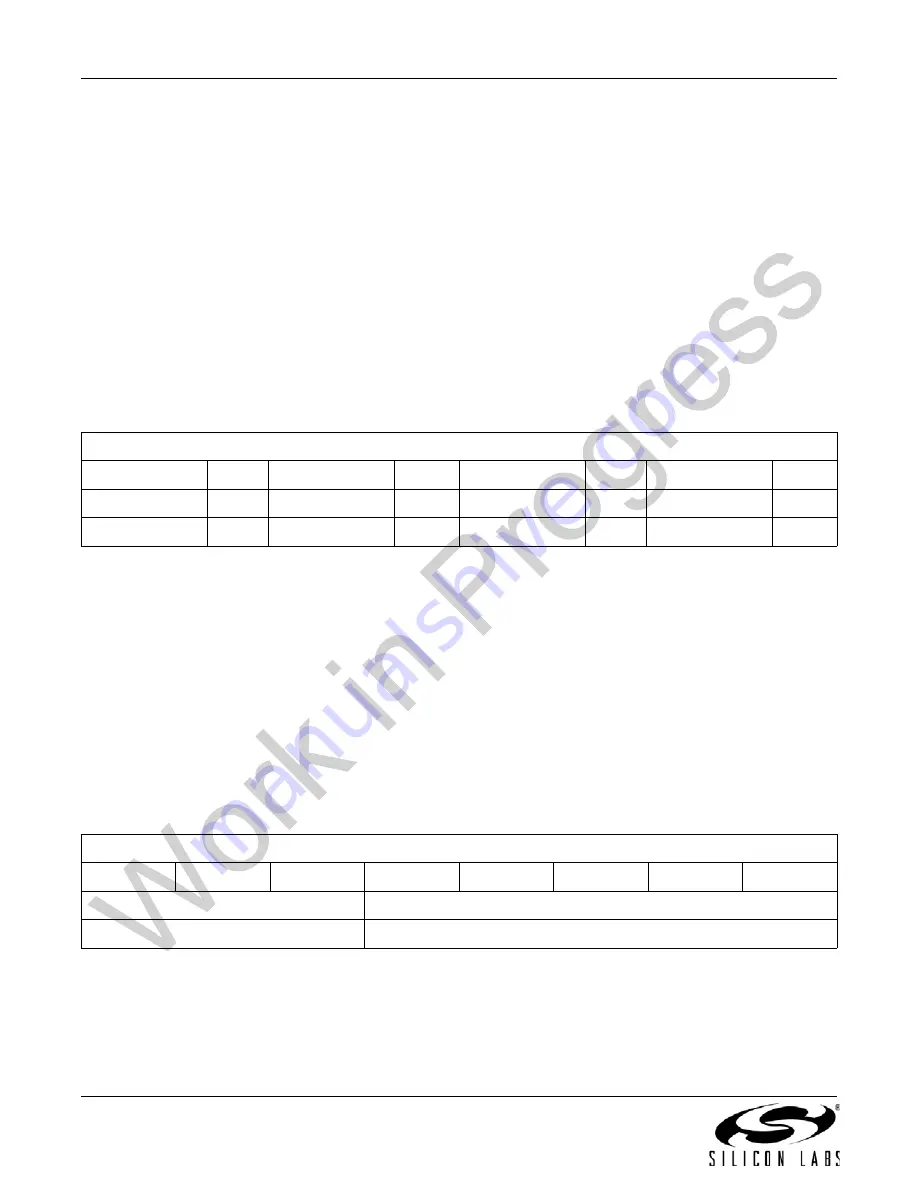 Silicon Laboratories Si446 Series Manual Download Page 70