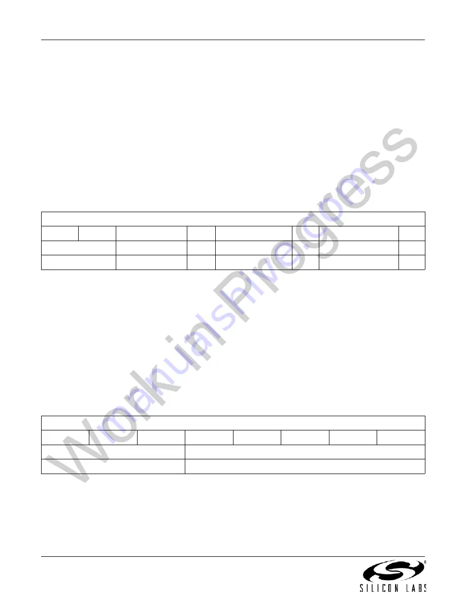 Silicon Laboratories Si446 Series Manual Download Page 76