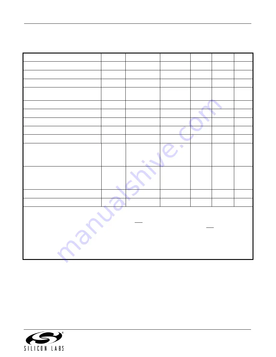 Silicon Laboratories SI4734-B20 Product Manual Download Page 7