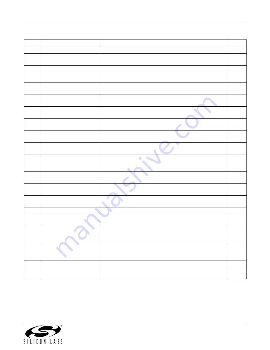 Silicon Laboratories SI4734-B20 Product Manual Download Page 29