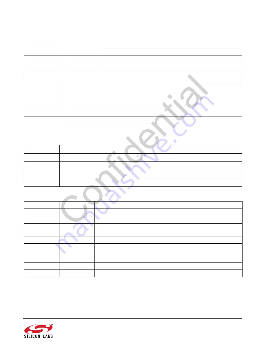 Silicon Laboratories Si475X Series Programming Manual Download Page 5