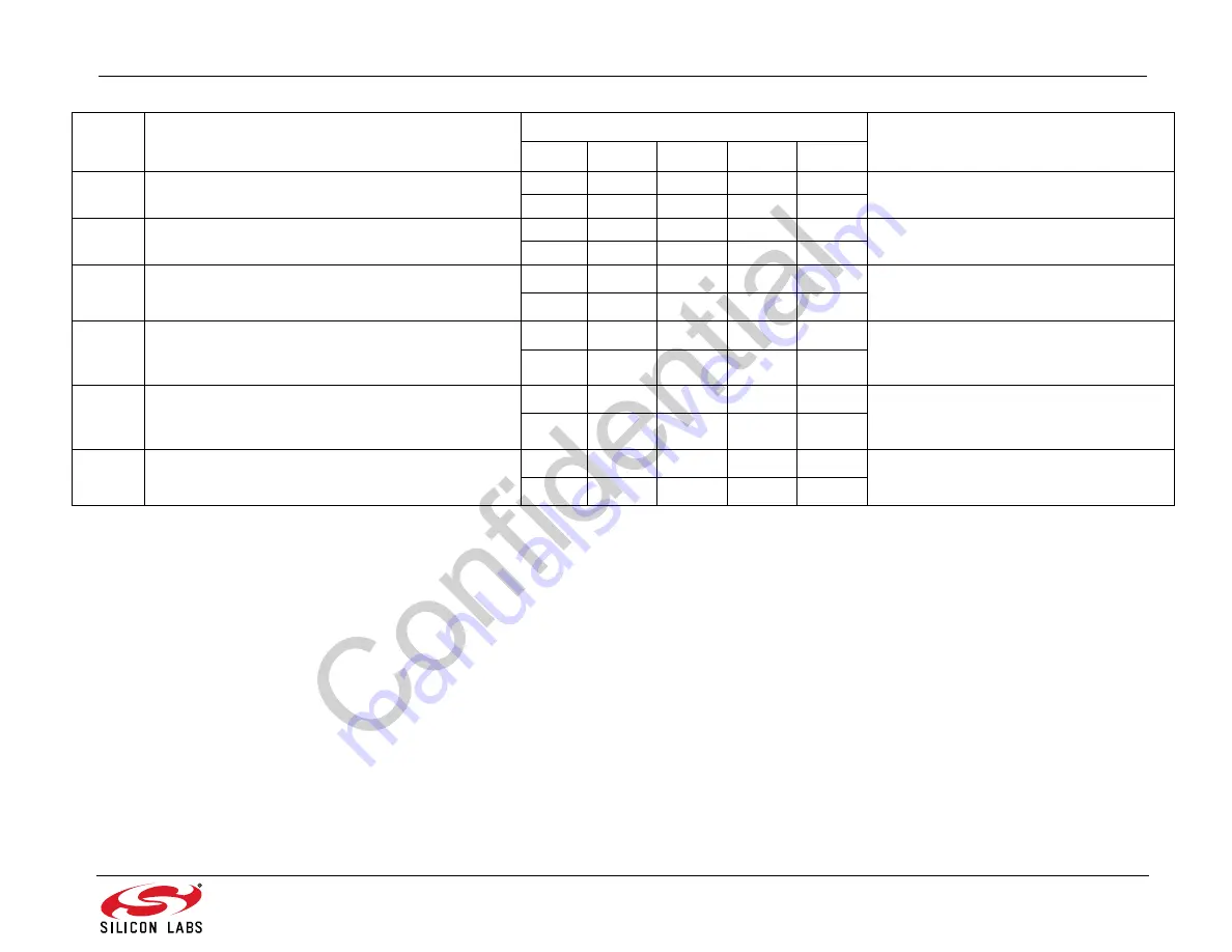 Silicon Laboratories Si475X Series Скачать руководство пользователя страница 53