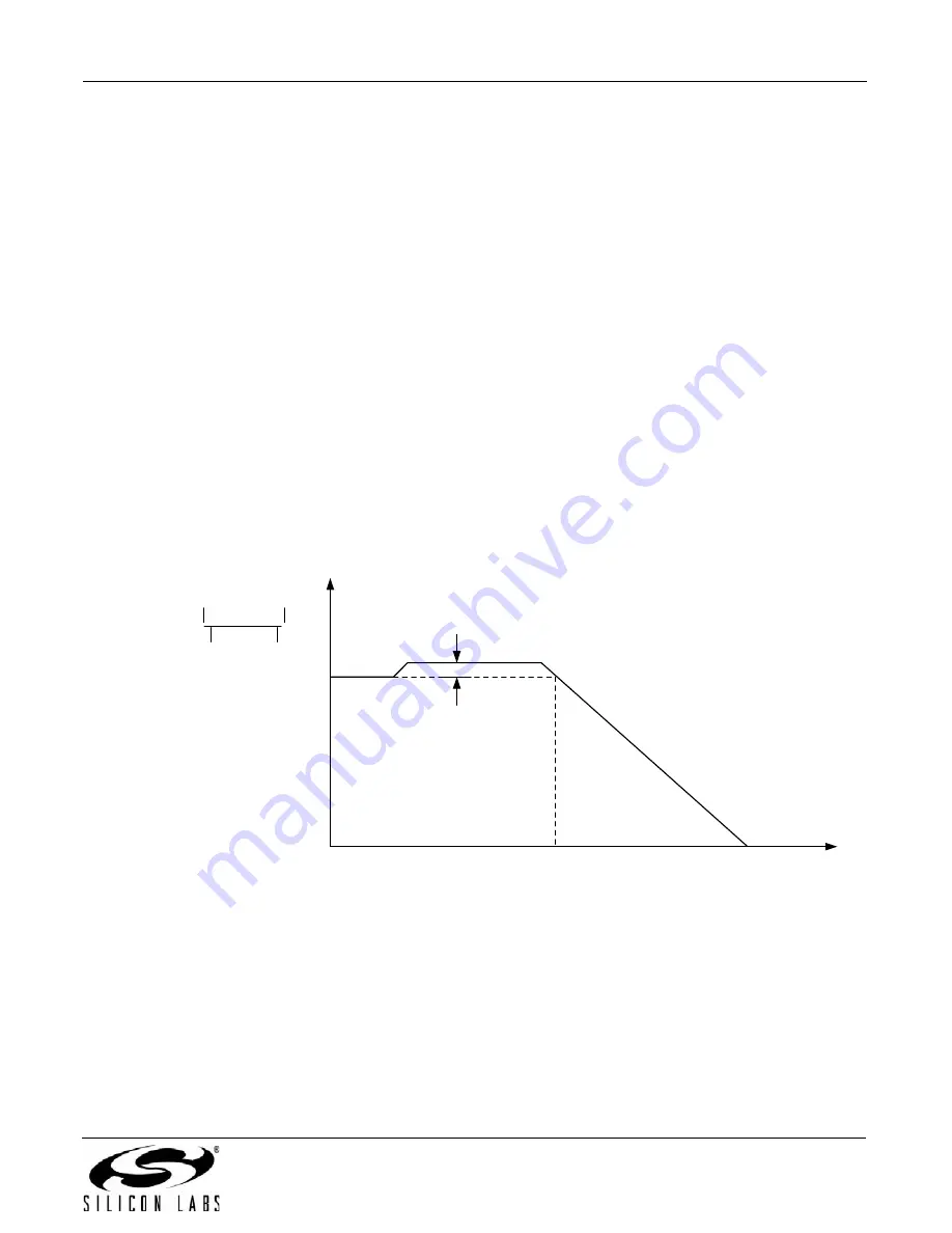 Silicon Laboratories Si5316 Series Reference Manual Download Page 47