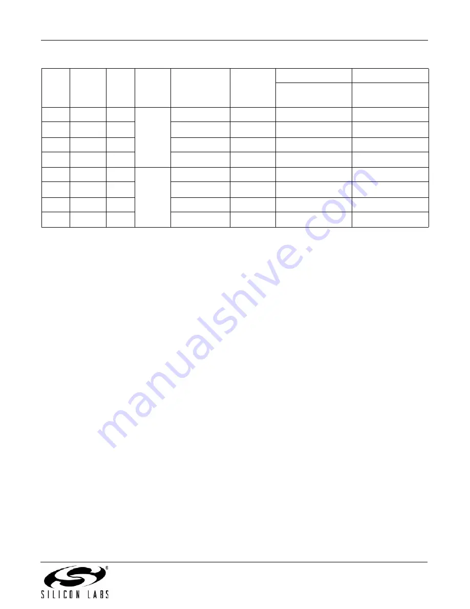 Silicon Laboratories Si5316 Series Reference Manual Download Page 55