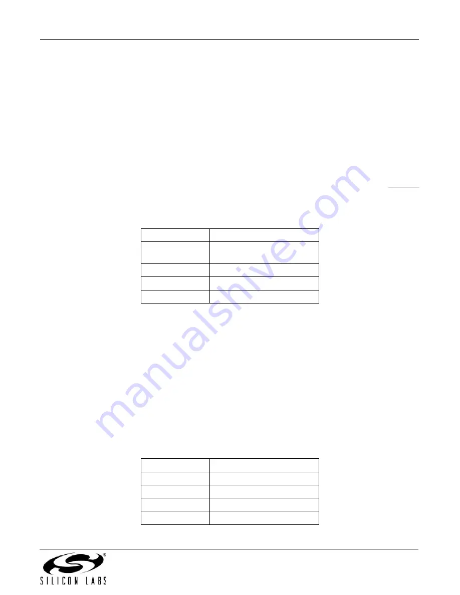 Silicon Laboratories Si5316 Series Скачать руководство пользователя страница 95