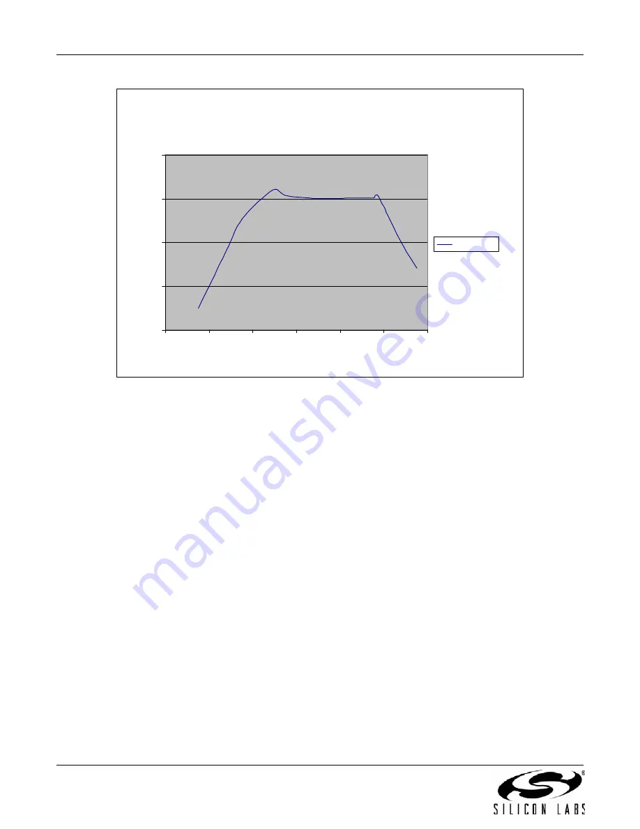 Silicon Laboratories Si5316 Series Reference Manual Download Page 120