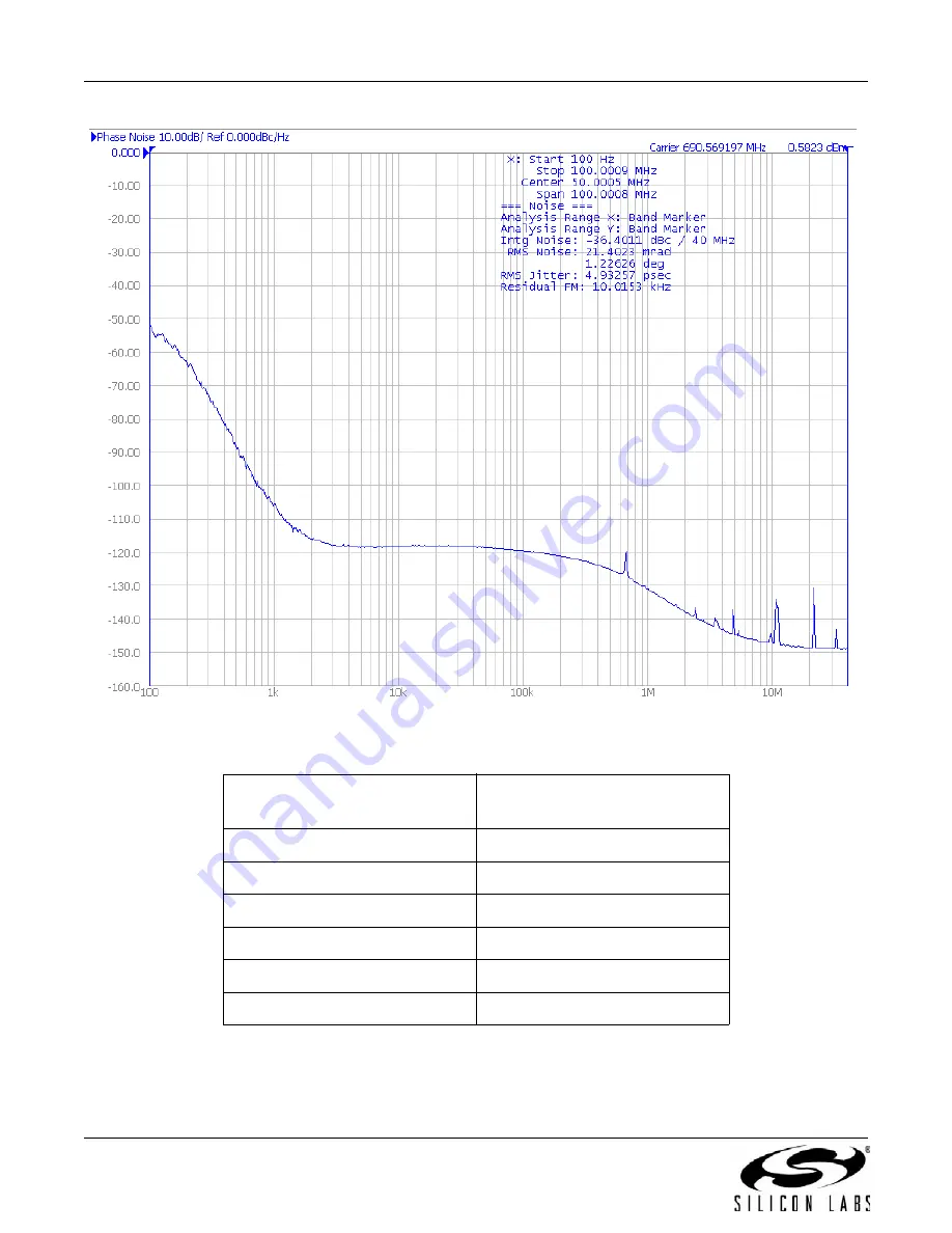 Silicon Laboratories Si5316 Series Скачать руководство пользователя страница 136