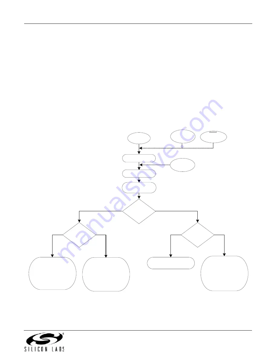 Silicon Laboratories Si5340 Manual Download Page 21