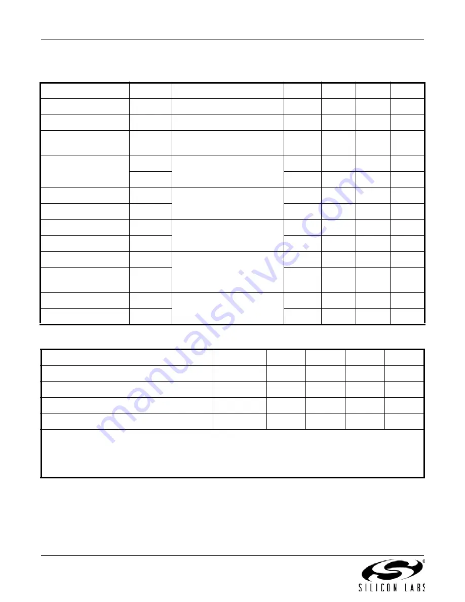 Silicon Laboratories SI5351A Product Manual Download Page 6