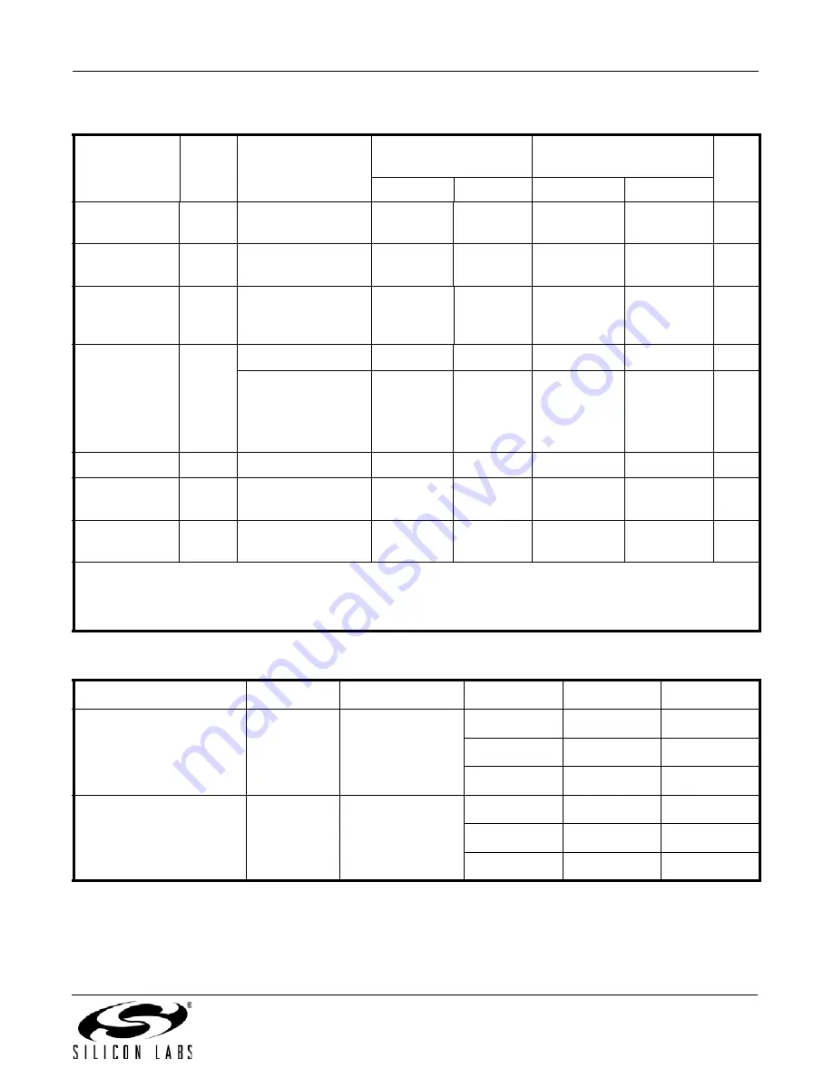 Silicon Laboratories SI5351A Product Manual Download Page 7