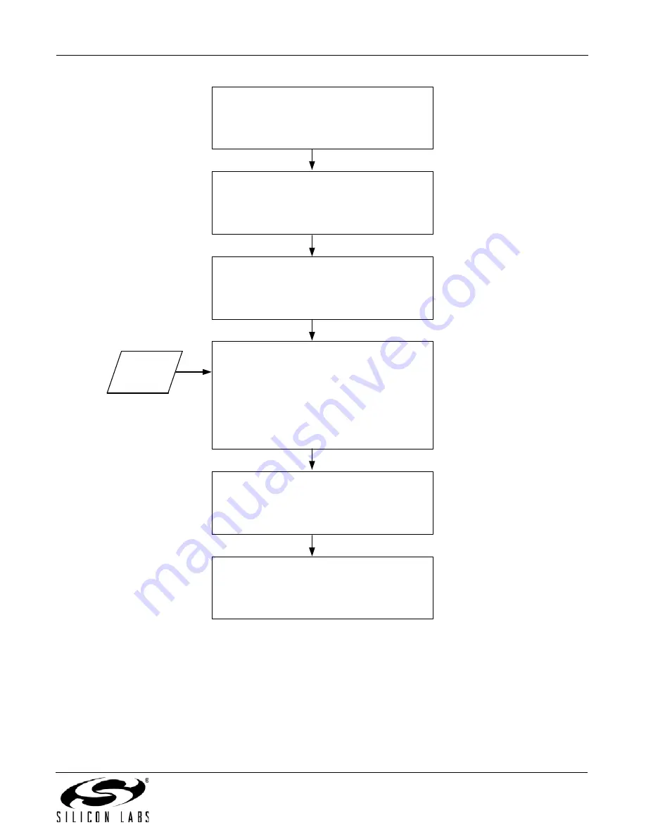 Silicon Laboratories SI5351A Product Manual Download Page 17