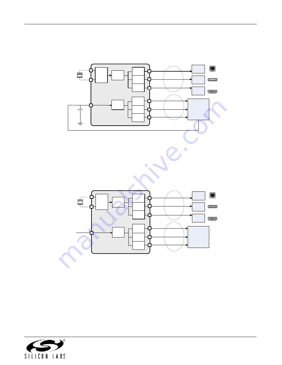 Silicon Laboratories SI5351A Product Manual Download Page 19