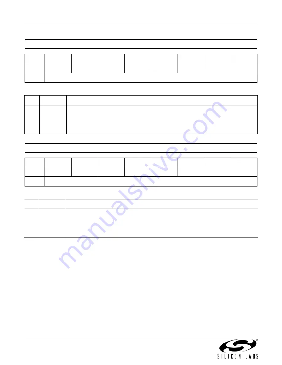 Silicon Laboratories SI5351A Product Manual Download Page 28