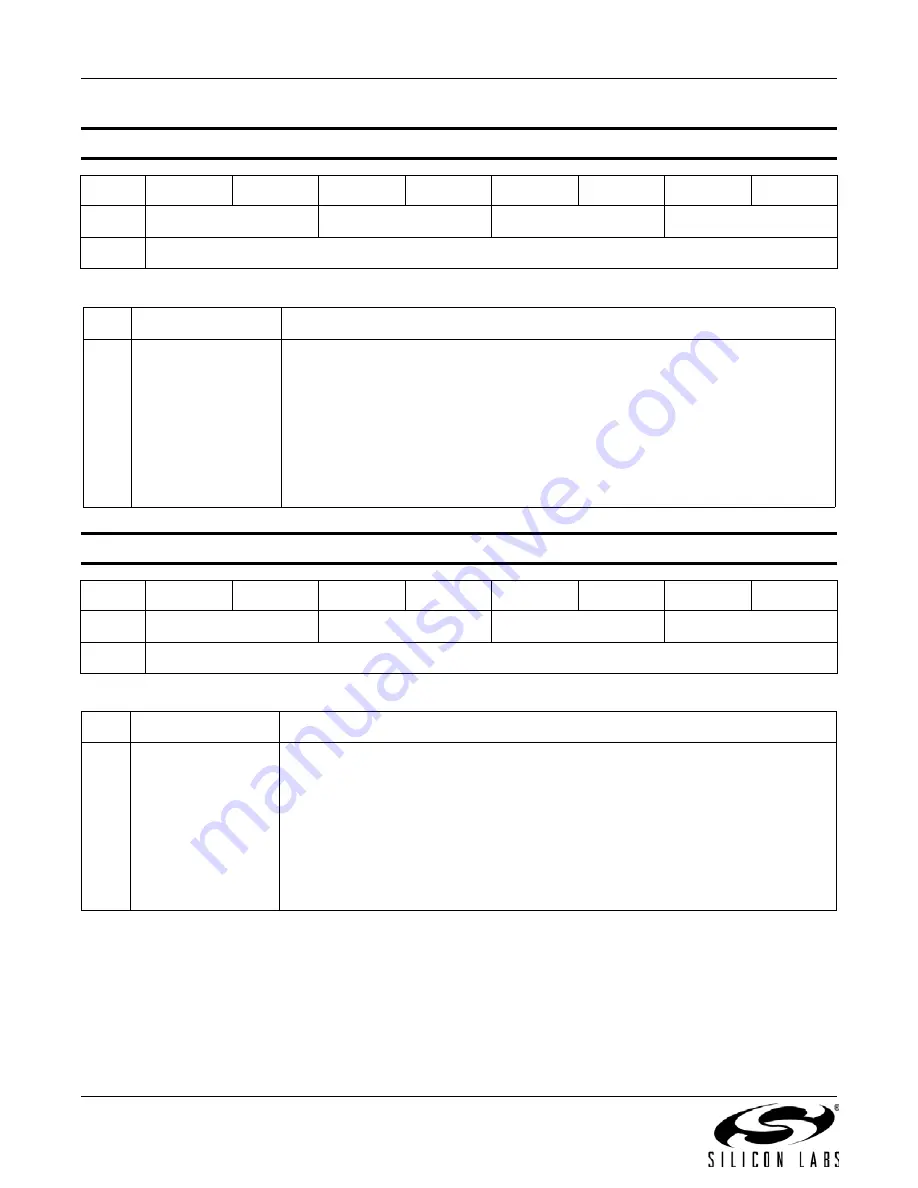 Silicon Laboratories SI5351A Product Manual Download Page 38