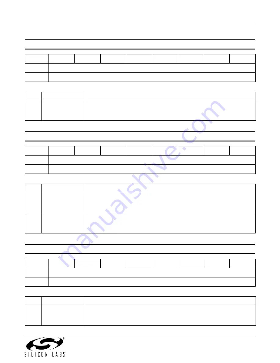 Silicon Laboratories SI5351A Product Manual Download Page 41