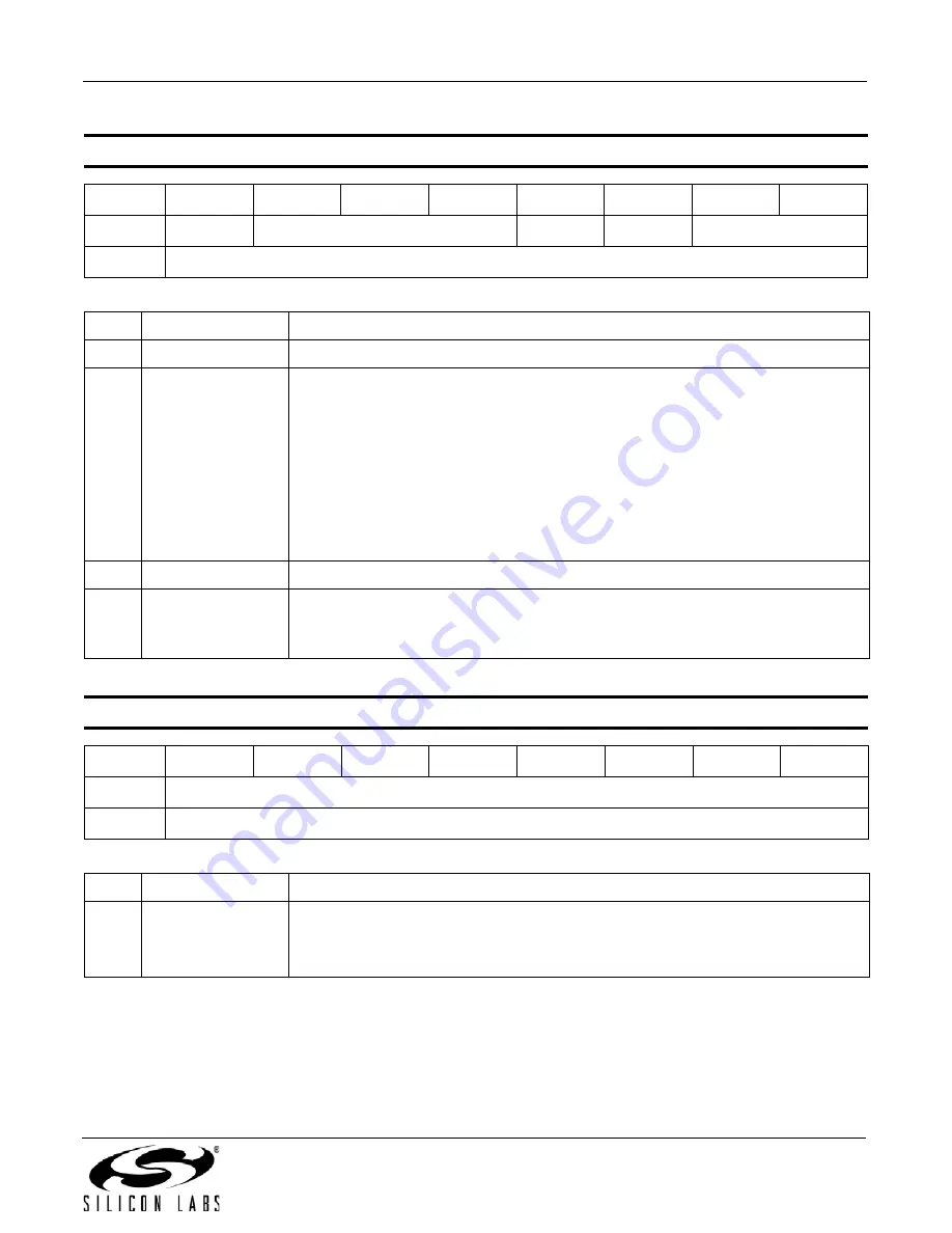 Silicon Laboratories SI5351A Product Manual Download Page 49