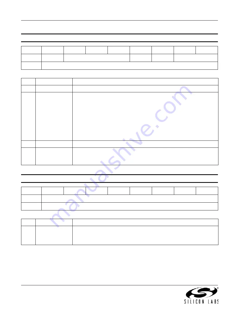 Silicon Laboratories SI5351A Product Manual Download Page 52