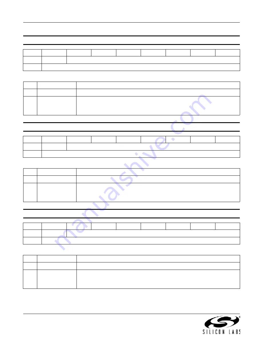 Silicon Laboratories SI5351A Product Manual Download Page 60