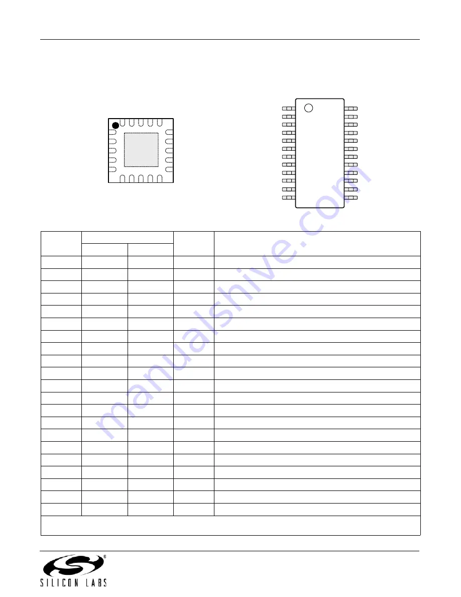 Silicon Laboratories SI5351A Product Manual Download Page 63