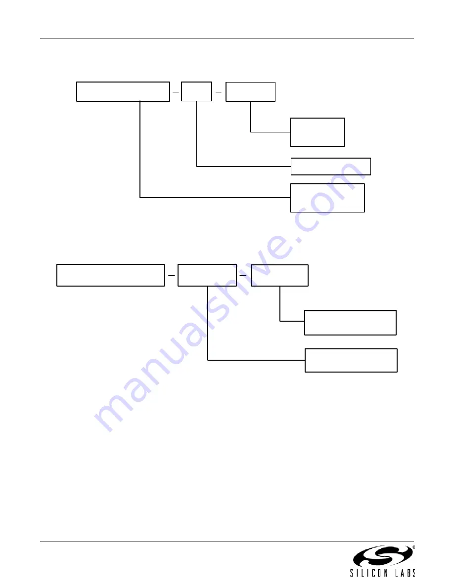 Silicon Laboratories SI5351A Product Manual Download Page 66