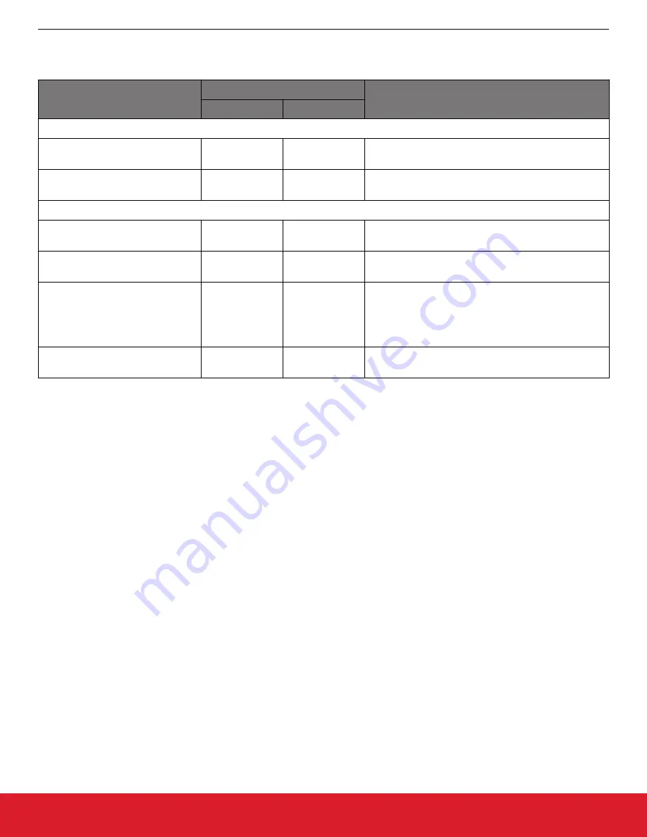 Silicon Laboratories Si5396 Series Reference Manual Download Page 34