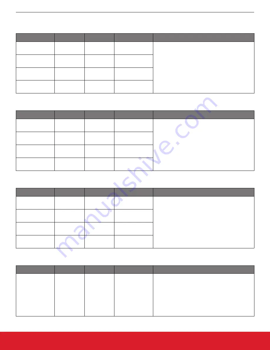 Silicon Laboratories Si5396 Series Reference Manual Download Page 107