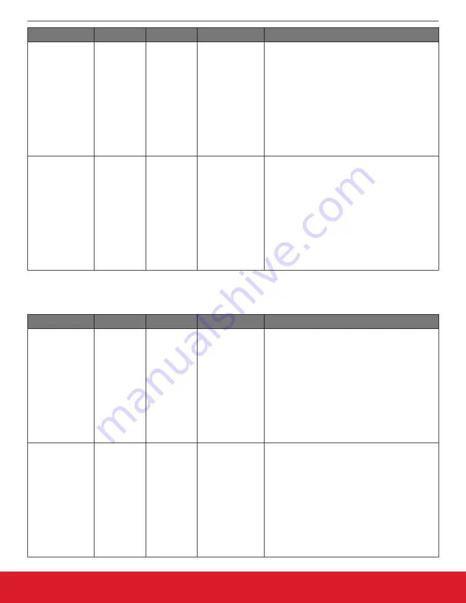 Silicon Laboratories Si5396 Series Reference Manual Download Page 113