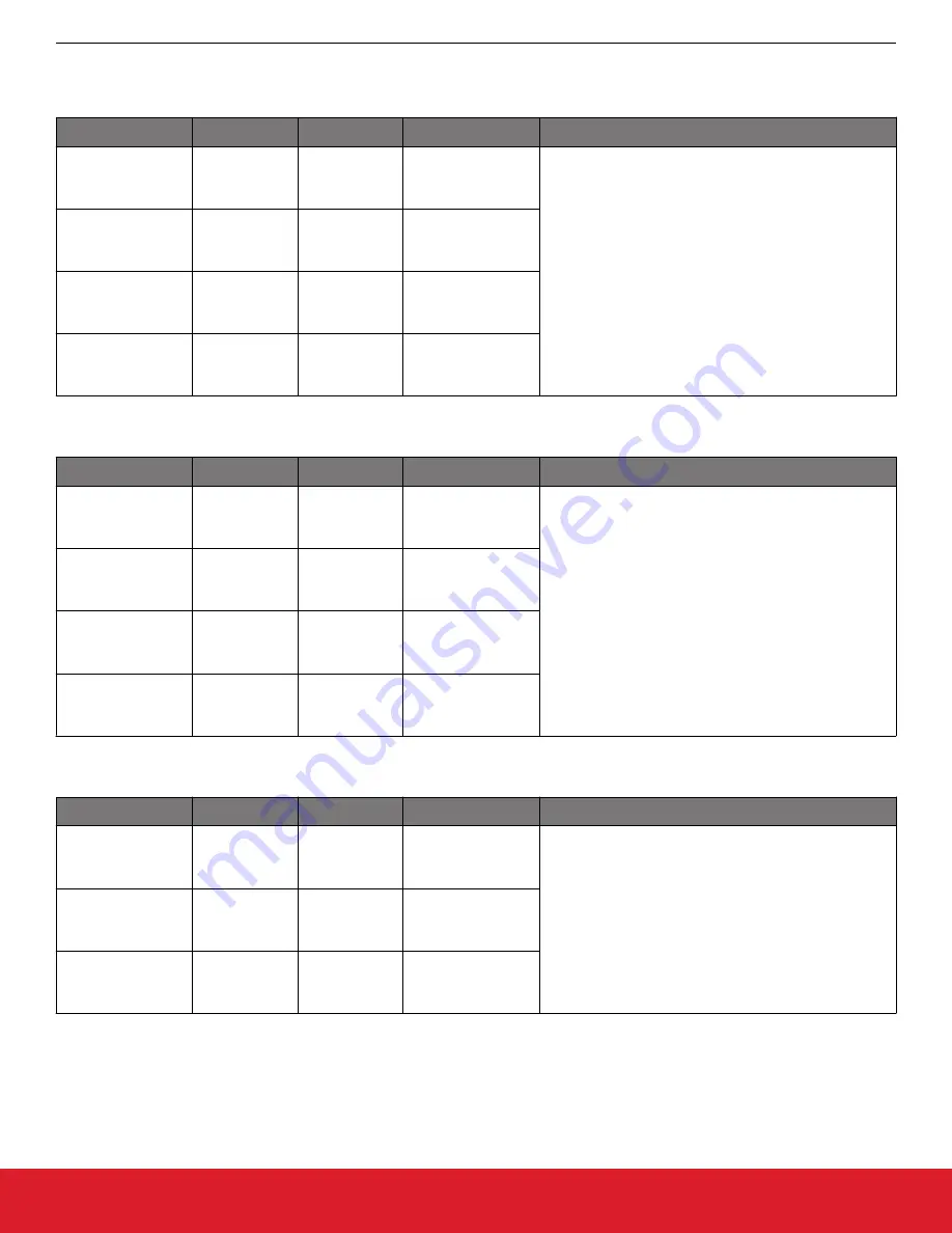 Silicon Laboratories Si5396 Series Reference Manual Download Page 123