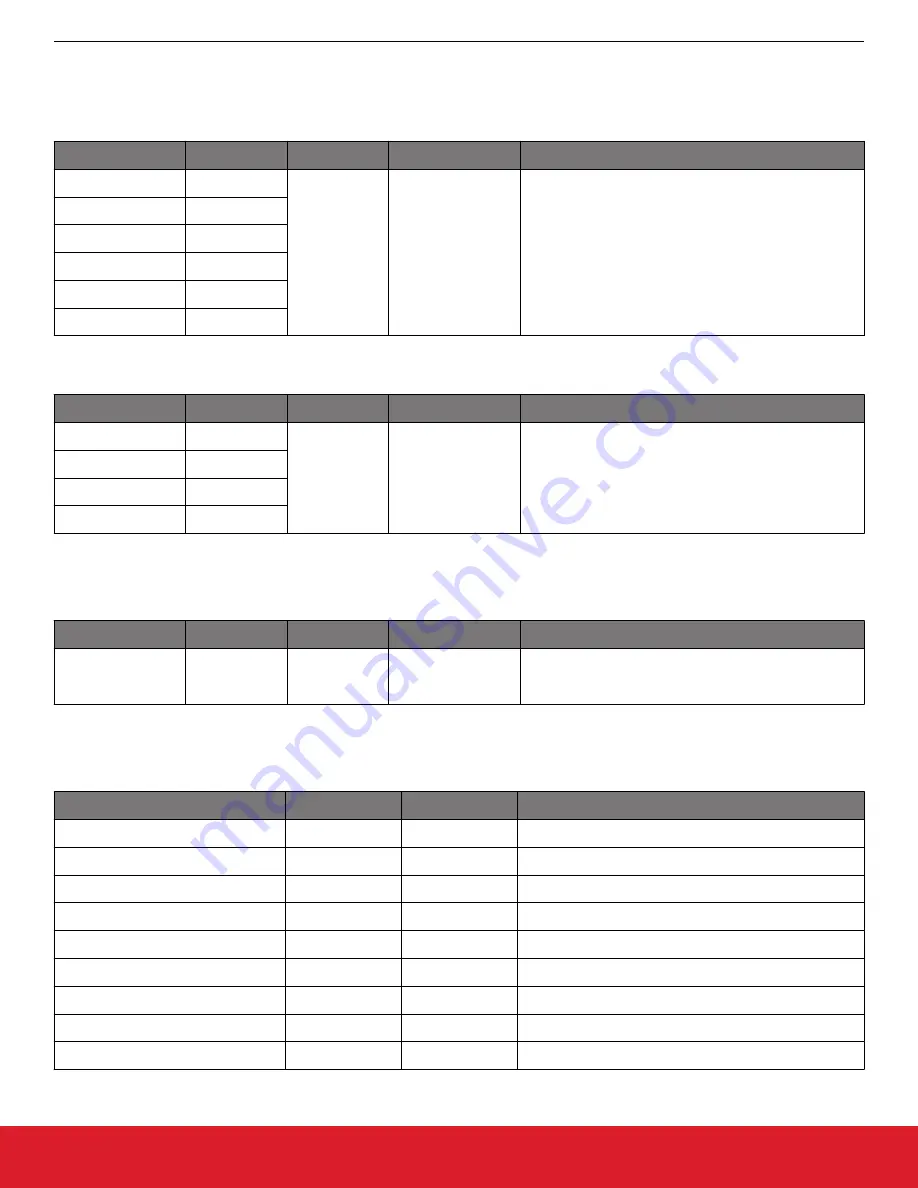 Silicon Laboratories Si5396 Series Reference Manual Download Page 128