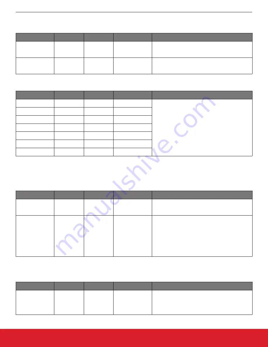 Silicon Laboratories Si5396 Series Reference Manual Download Page 142