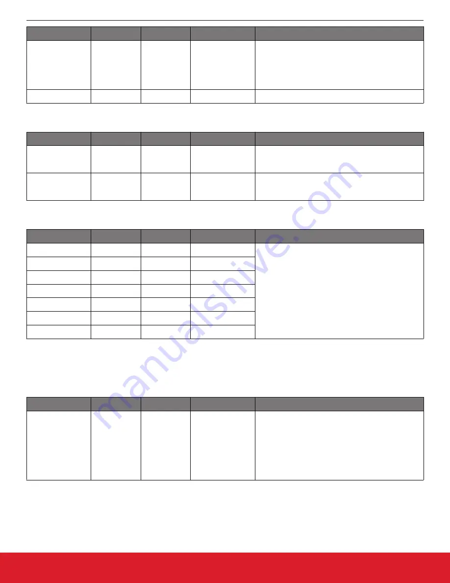 Silicon Laboratories Si5396 Series Reference Manual Download Page 162