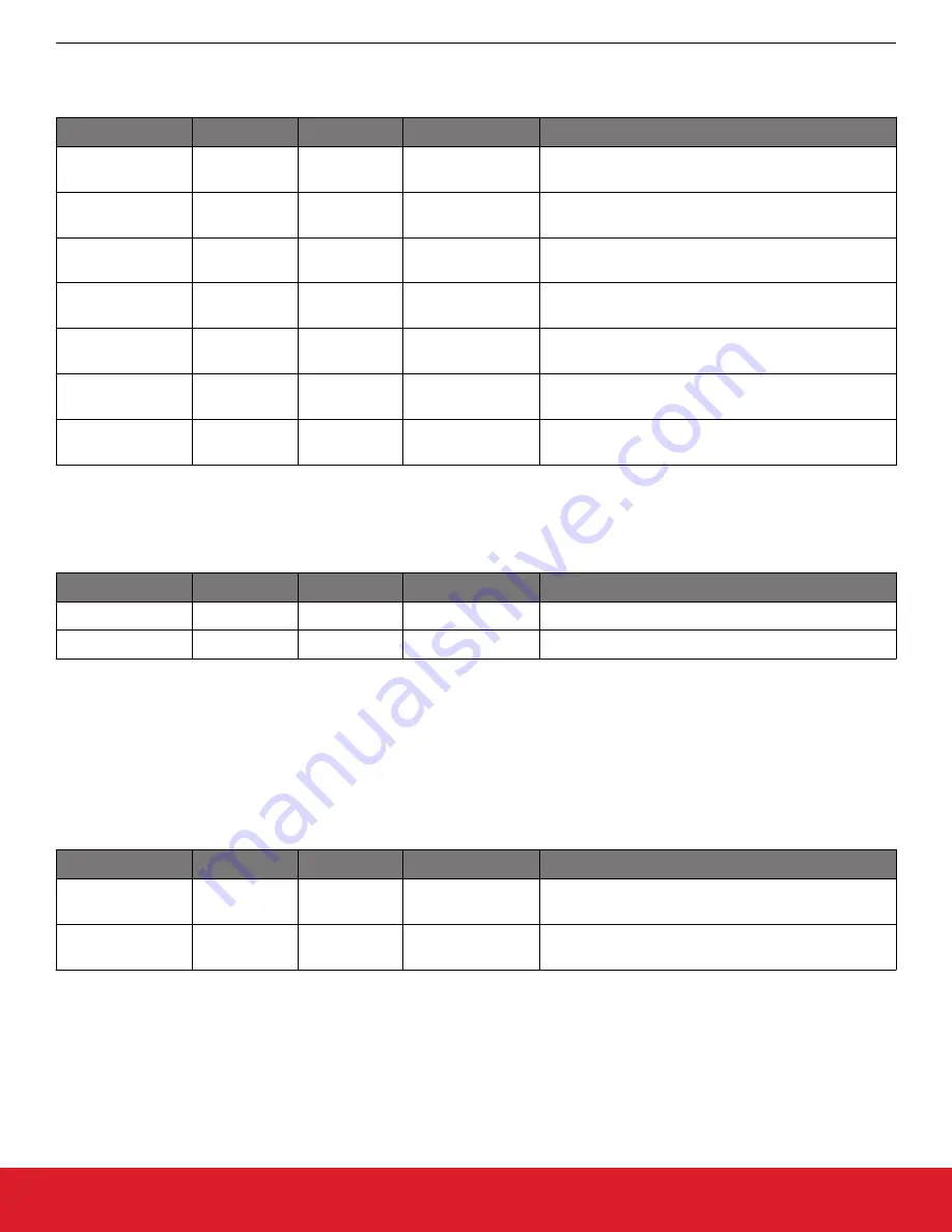 Silicon Laboratories Si5396 Series Reference Manual Download Page 181