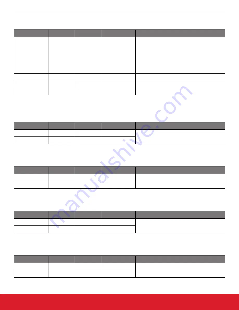 Silicon Laboratories Si5396 Series Reference Manual Download Page 184