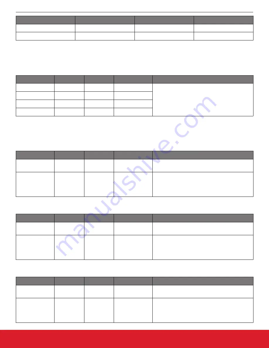 Silicon Laboratories Si5396 Series Reference Manual Download Page 202