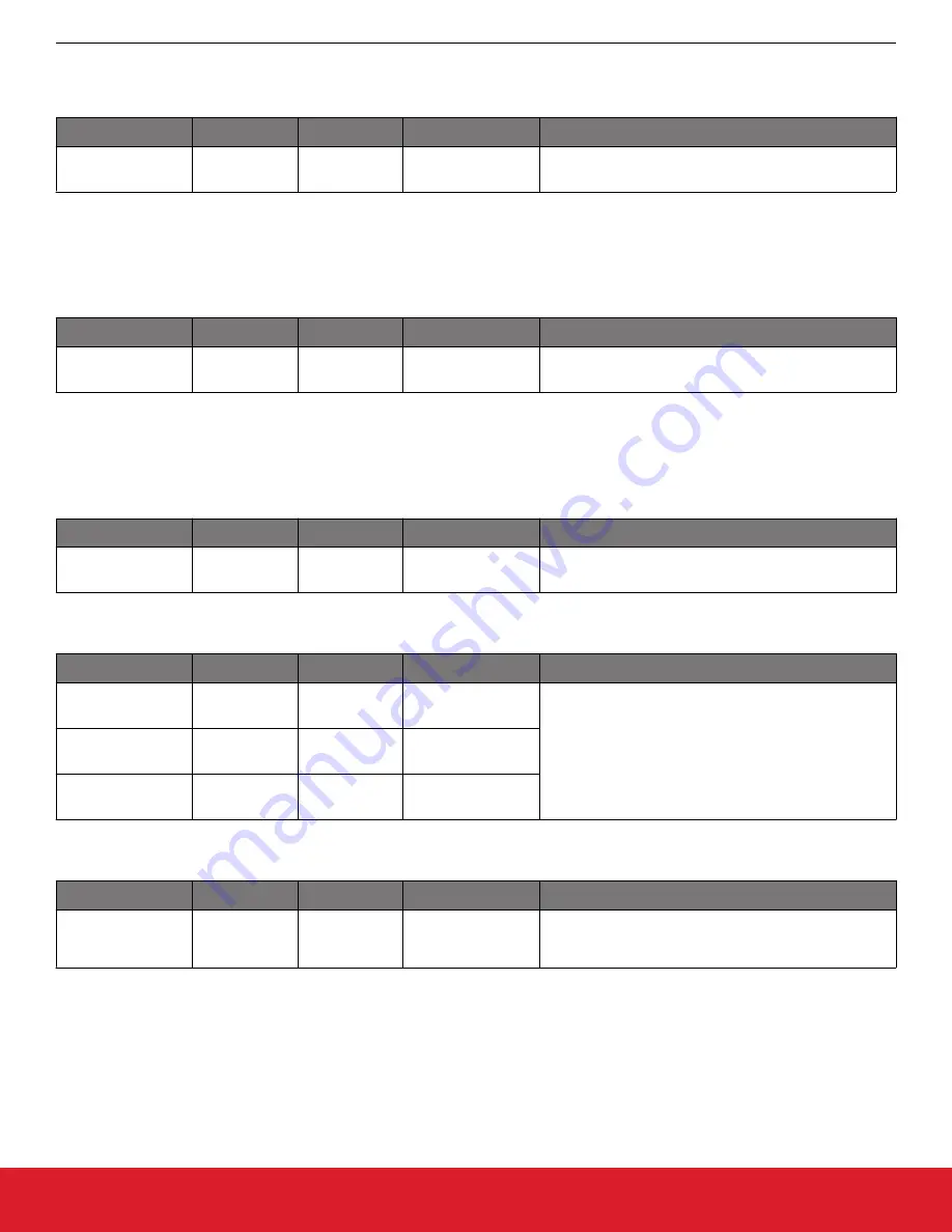 Silicon Laboratories Si5396 Series Reference Manual Download Page 248