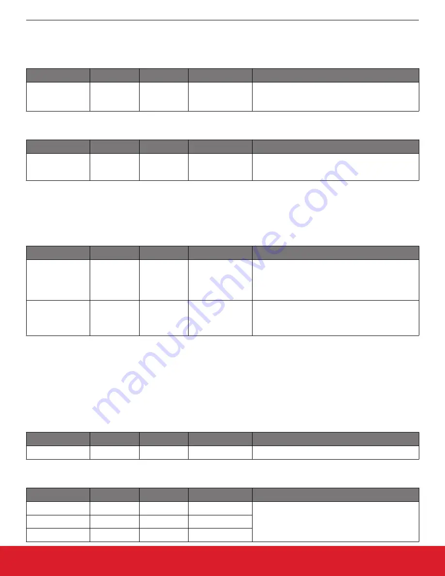 Silicon Laboratories Si5396 Series Reference Manual Download Page 311