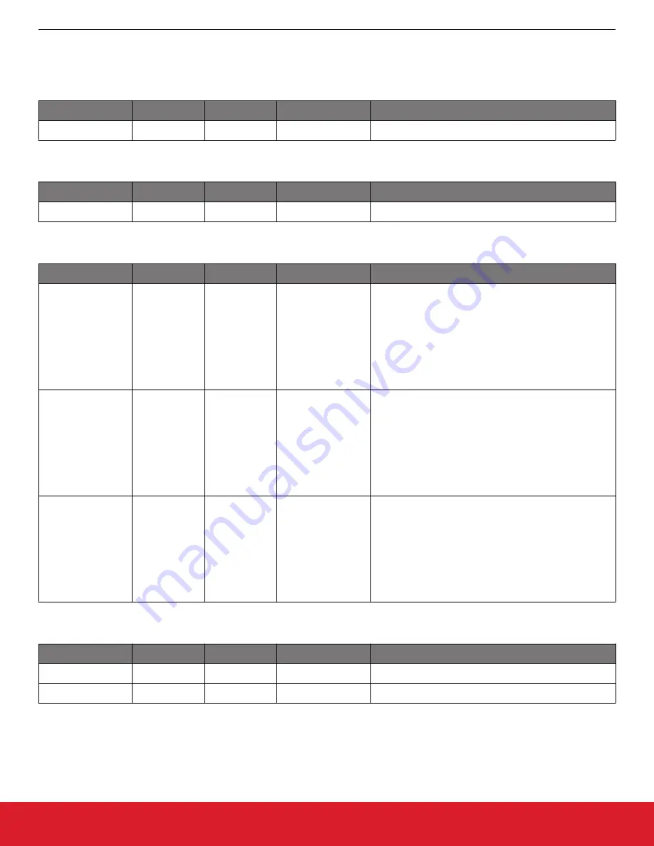 Silicon Laboratories Si5396 Series Reference Manual Download Page 313