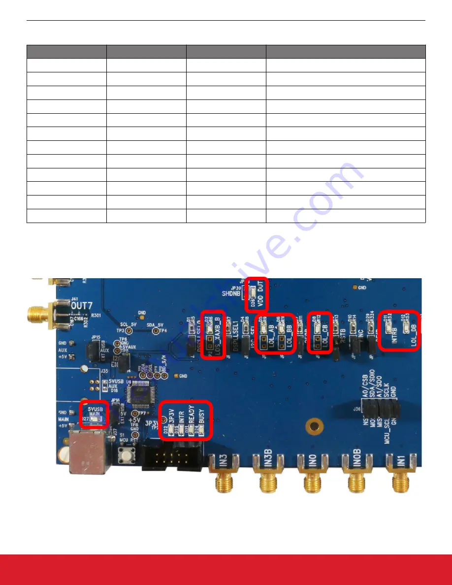 Silicon Laboratories Si5397 Series User Manual Download Page 6