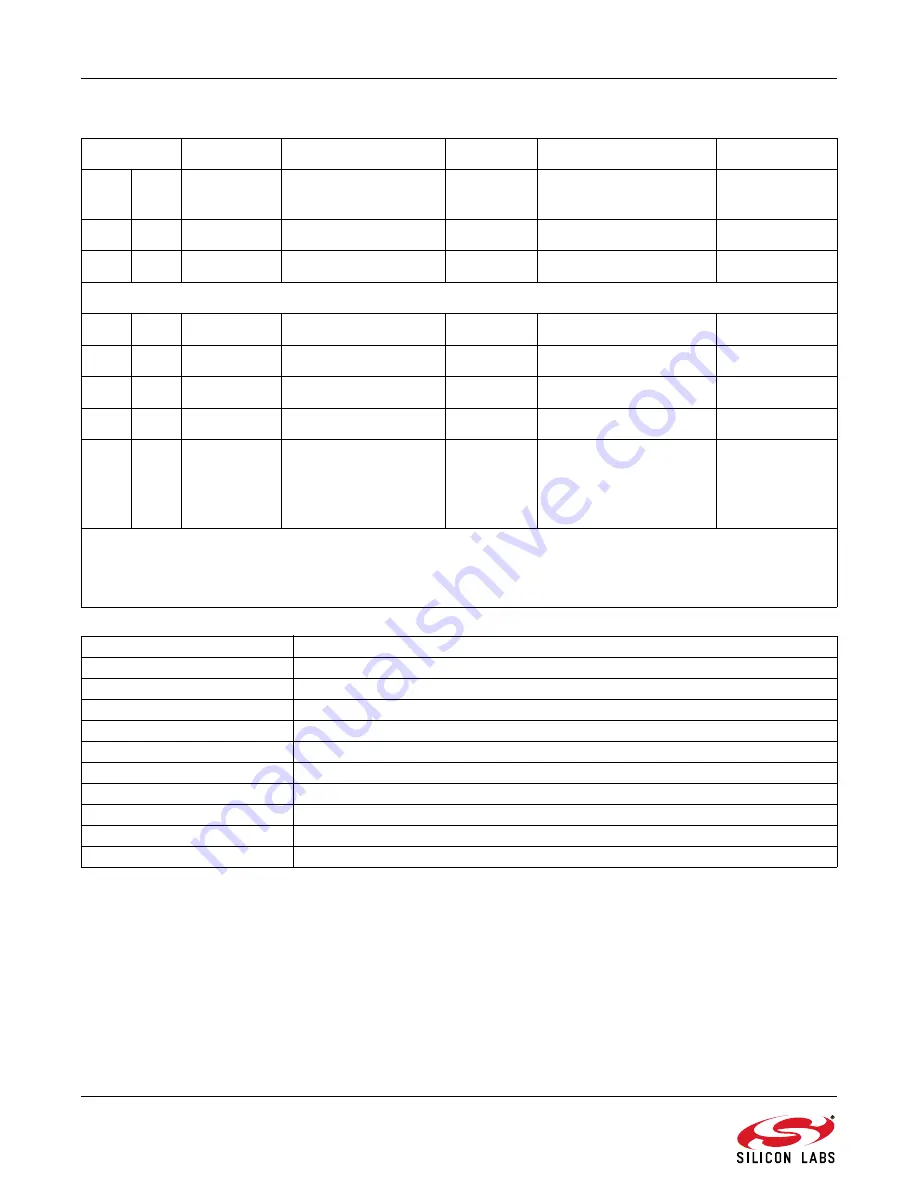 Silicon Laboratories Si570 User Manual Download Page 14