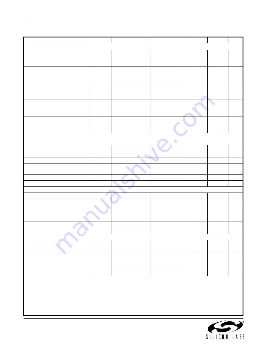 Silicon Laboratories Si8410 Manual Download Page 6