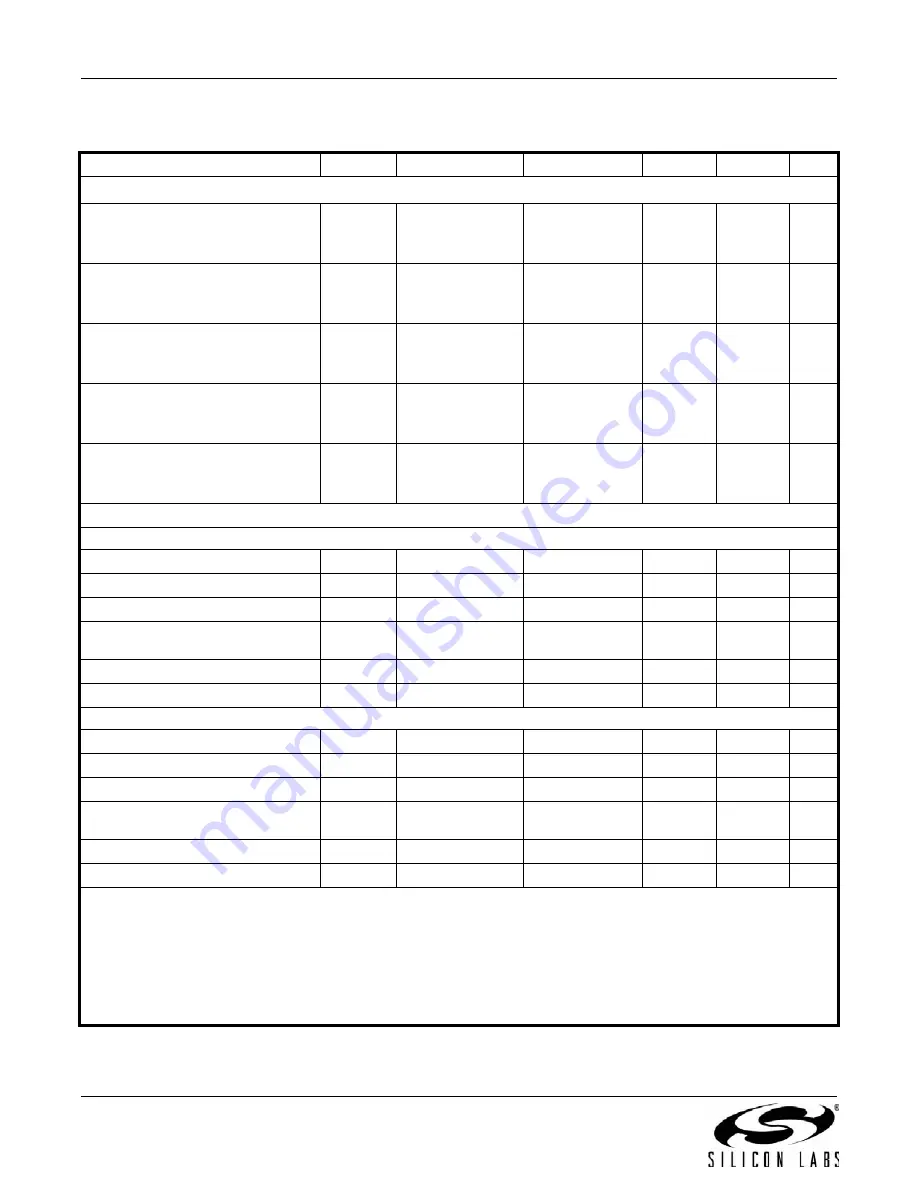 Silicon Laboratories Si8410 Manual Download Page 10