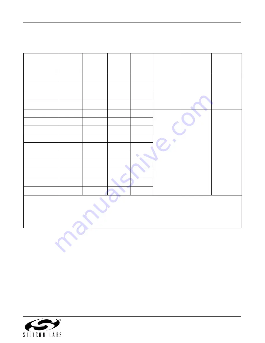 Silicon Laboratories Si8410 Manual Download Page 29